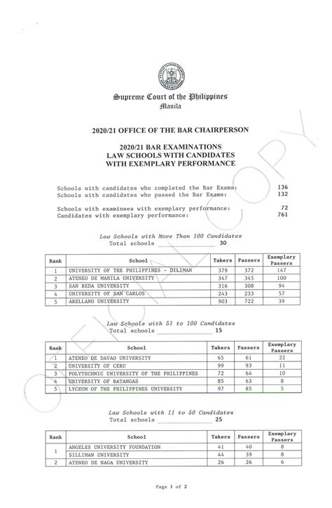 PUP College of Law entrance exams 2021 .